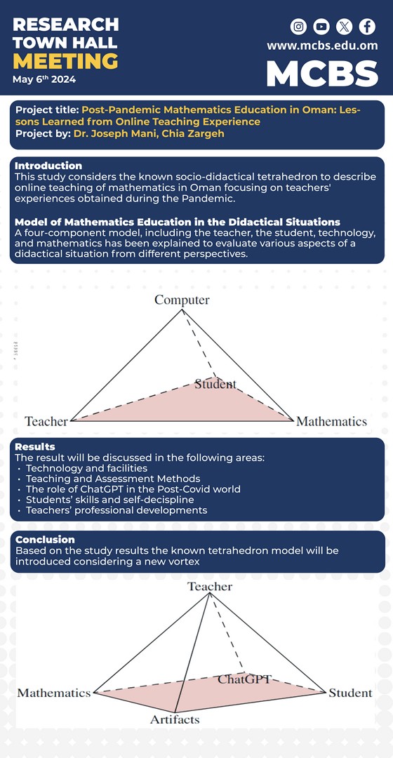 Post-Pandemic Mathematics Education in Oman – Lessons Learned from Online Teaching Experience
