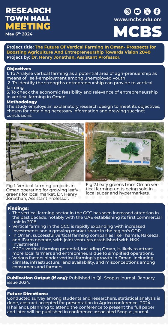 The Future of Vertical Farming in Oman – Prospects for Boosting Agriculture and Entrepreneurship Towards Vision 2040
