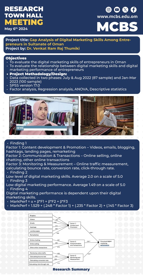 Gap Analysis of Digital Marketing Skills Among Entrepreneurs in the Sultanate of Oman
